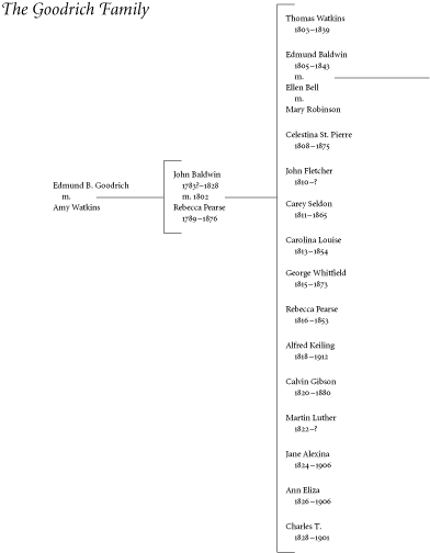The Goodriches An American Family Online Library Of Liberty