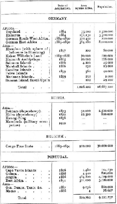 Motives For Imperialism Worksheet : Analyzing Sources On ...