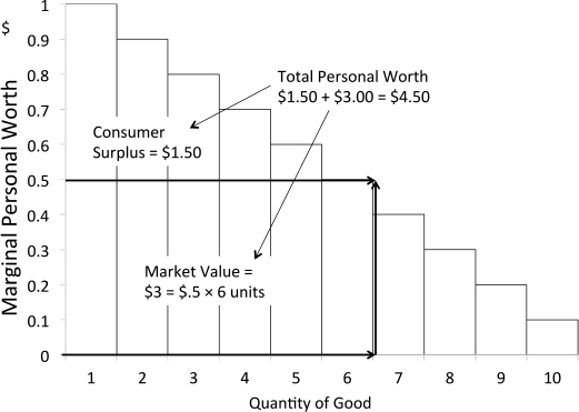 Universal Economics - Online Library of Liberty