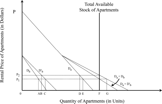 Universal Economics Online Library Of Liberty