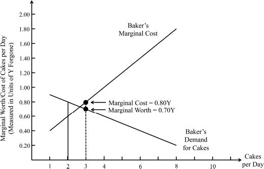 Universal Economics Online Library Of Liberty