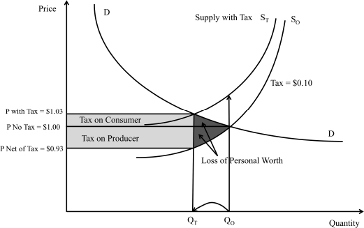 Universal Economics Online Library Of Liberty